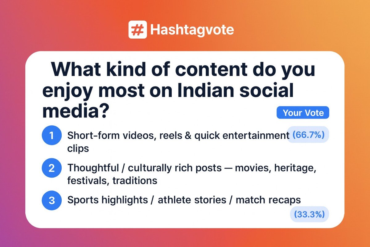 Poll image for What kind of content do you enjoy most on Indian social media